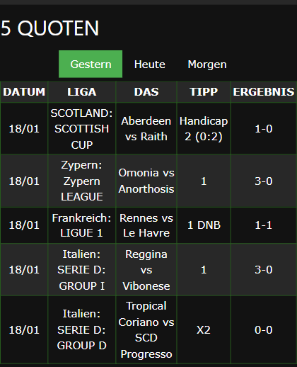 gewonnene Wettscheine